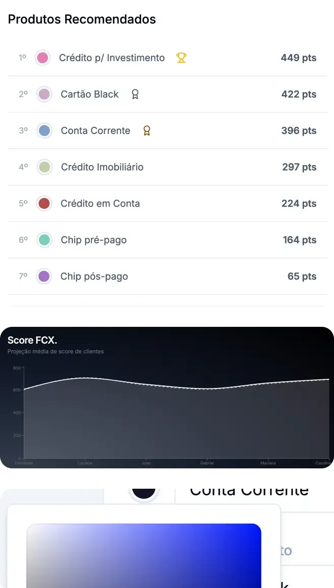 Interface do painel FCX
